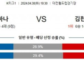 4월30일 대전 김천 K리그1분석 국내스포츠