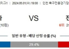 5월1일 인천 전북 K리그1분석 국내스포츠