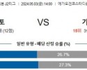 5월3일 구마모토 가고시마 J2리그분석 해외스포츠