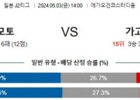 5월3일 구마모토 가고시마 J2리그분석 해외스포츠