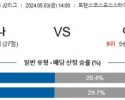 5월3일 나가사키 아키타 J2리그분석 해외스포츠