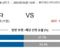 5월3일 후지에다 군마 J2리그분석 해외스포츠