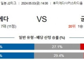 5월3일 후지에다 군마 J2리그분석 해외스포츠