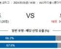 5월3일 시미즈 도치기 J2리그분석 해외스포츠