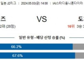 5월3일 시미즈 도치기 J2리그분석 해외스포츠