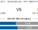 5월3일 고후 오이타 J2리그분석 해외스포츠