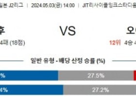 5월3일 고후 오이타 J2리그분석 해외스포츠