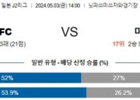 5월3일 요코하마FC 미토 J2리그분석 해외스포츠