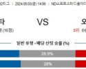 5월3일 야마가타 오카야마 J2리그분석 해외스포츠