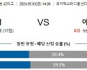 5월3일 센다이 야마구치 J2리그분석 해외스포츠