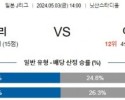 5월3일 마리노스 주빌로 J리그분석 해외스포츠