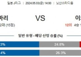 5월3일 마리노스 주빌로 J리그분석 해외스포츠