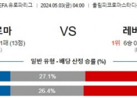 5월3일 로마 레버쿠젠 유로파리그분석 해외스포츠