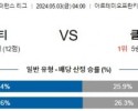 5월3일 피오렌티나 클럽브뤼헤 유로파 컨퍼런스리그분석 해외스포츠