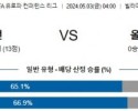 주요경기 5월3일 애스턴빌라 올림피아코스 유로파 컨퍼런스리그분석 해외스포츠