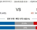 주요경기 5월3일 첼시 토트넘 프리미어리그분석 해외스포츠