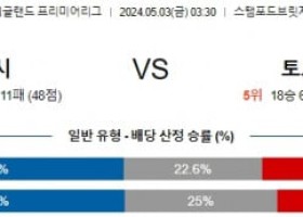 주요경기 5월3일 첼시 토트넘 프리미어리그분석 해외스포츠