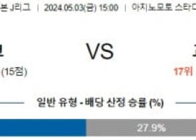 5월3일 도쿄 교토 J리그분석 해외스포츠