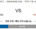 5월3일 마치다 가시와 J리그분석 해외스포츠