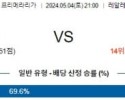 5월4일 소시에다드 라스팔마스 프리메라리가분석 해외스포츠