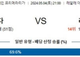 5월4일 소시에다드 라스팔마스 프리메라리가분석 해외스포츠