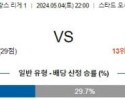 5월4일 르아브르 스트라스부르 리게1리그분석 해외스포츠