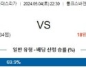 5월4일 볼프스부르크 다름슈타트 분데스리가분석 해외스포츠