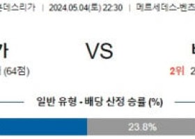 5월4일 슈투트가르트 바이언 분데스리가분석 해외스포츠