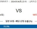 5월4일 레알 마드리드 카디스 프리메라리가분석 해외스포츠