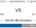 5월4일 도르트문트 아우크스부르크 분데스리가분석 해외스포츠