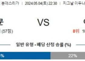 5월4일 도르트문트 아우크스부르크 분데스리가분석 해외스포츠