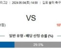 5월4일 김포 부천 K리그2분석 국내스포츠