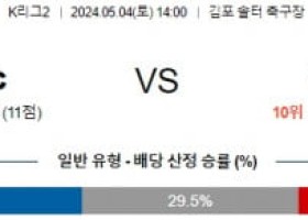 5월4일 김포 부천 K리그2분석 국내스포츠