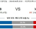 5월4일 버밍엄 노리치 잉글랜드챔피언쉽분석 해외스포츠