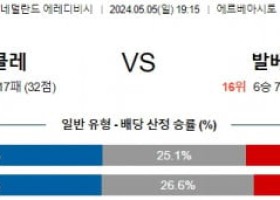 5월5일 헤라클레스 발베이크 에레디비시분석 해외스포츠