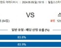 5월5일 PSV 스파르타 에레디비시분석 해외스포츠