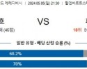 5월5일 위트레흐트 비테세 에레디비시분석 해외스포츠