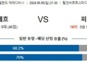 5월5일 위트레흐트 비테세 에레디비시분석 해외스포츠