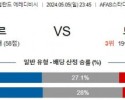 5월5일 알크마르 트벤테 에레디비시분석 해외스포츠