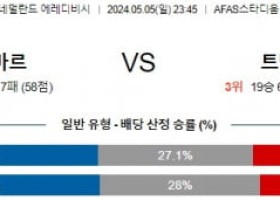 5월5일 알크마르 트벤테 에레디비시분석 해외스포츠