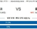 5월5일 모나코 클레르몽 리게1리그분석 해외스포츠