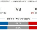 5월5일 지로나 바르셀로나 프리메라리가분석 해외스포츠