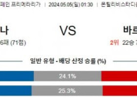 5월5일 지로나 바르셀로나 프리메라리가분석 해외스포츠