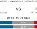 5월5일 쾰른 프라이부르크 분데스리가분석 해외스포츠