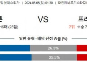 5월5일 쾰른 프라이부르크 분데스리가분석 해외스포츠