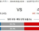 5월5일 메스 렌 리게1리그분석 해외스포츠