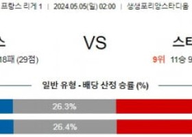 5월5일 메스 렌 리게1리그분석 해외스포츠