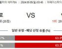 5월5일 사수올로 인테르 세리에A리그분석 해외스포츠