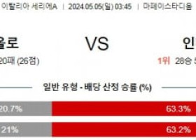 5월5일 사수올로 인테르 세리에A리그분석 해외스포츠