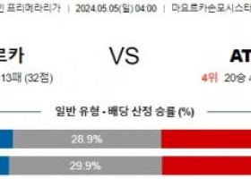 5월5일 마요르카 아틀레티코 프리메라리가분석 해외스포츠